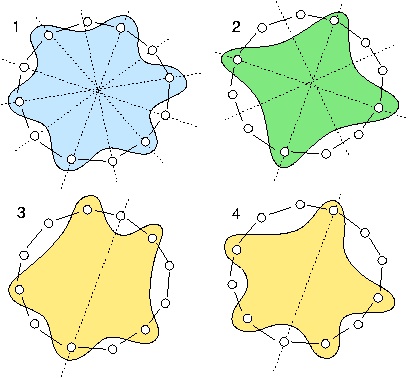 The 4 non isomorphic MIS of the 12-cycle graph