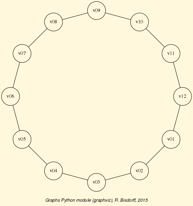 The 12-cycle graph
