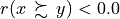 r(x \, \succsim \,y) < 0.0