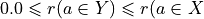 0.0 \leqslant r(a \in Y) \leqslant r(a \in X