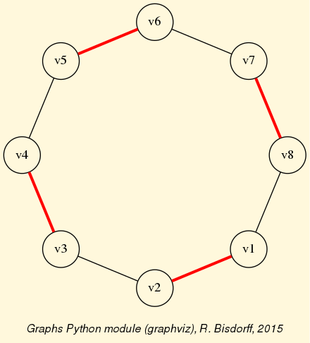 Perfect maximum matching in the 8.cycle graph
