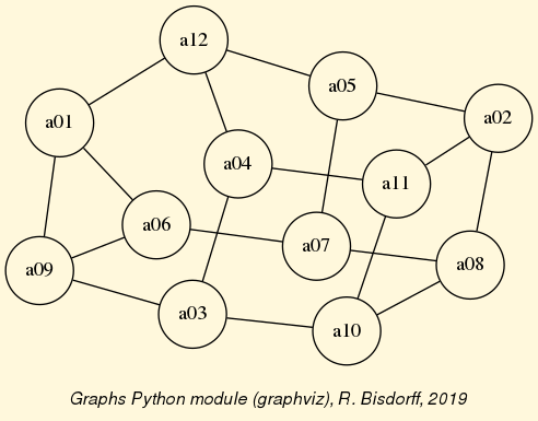 A random 3-regular graph instance