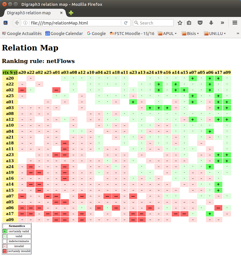Browser view of a relation map