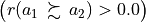 \big( r( a_{1} \, \succsim \, a_{2}) > 0.0 \big)