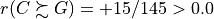 r(C \succsim G) = +15/145 > 0.0