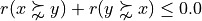 r(x \succnsim y) + r(y \succnsim x) \leq 0.0