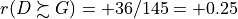 r(D \succsim G) = +36/145 = +0.25