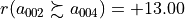 r(a_{002} \succsim a_{004}) = +13.00
